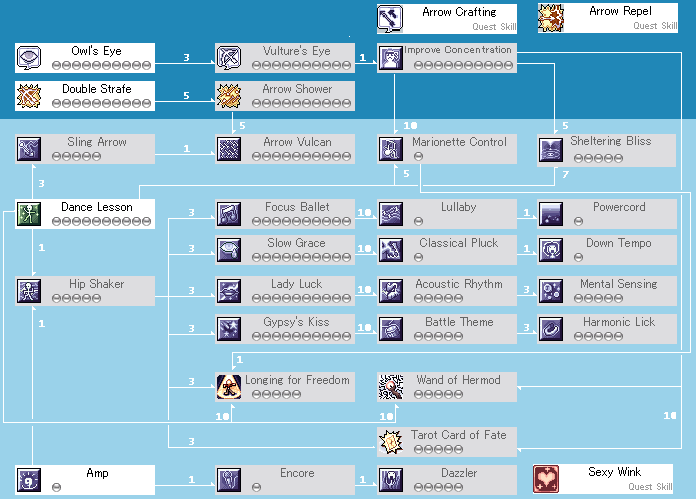gypsy_skill_tree.gif (27235 bytes)