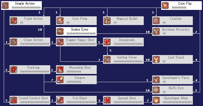 Gunslinger_skill_tree.gif (19284 bytes)